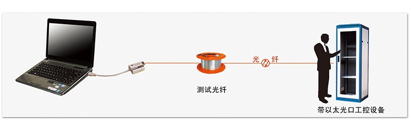 應(yīng)用方式.jpg