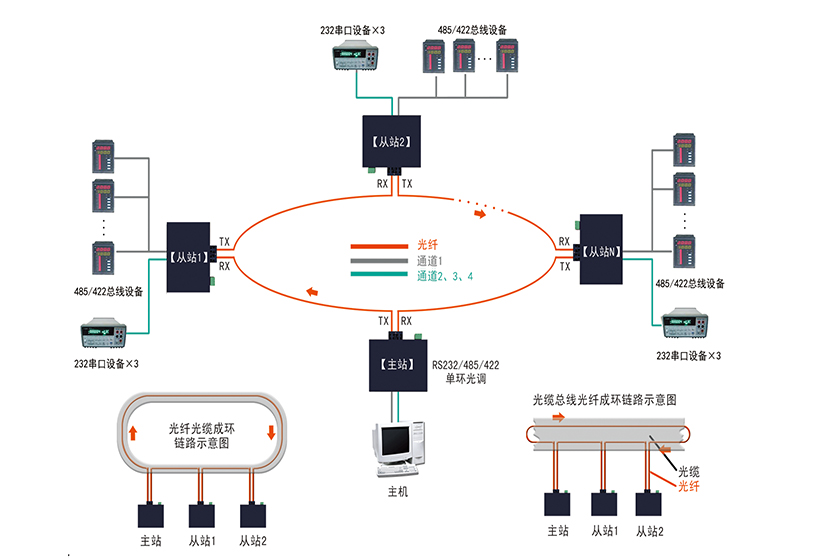 組網示意圖1.jpg