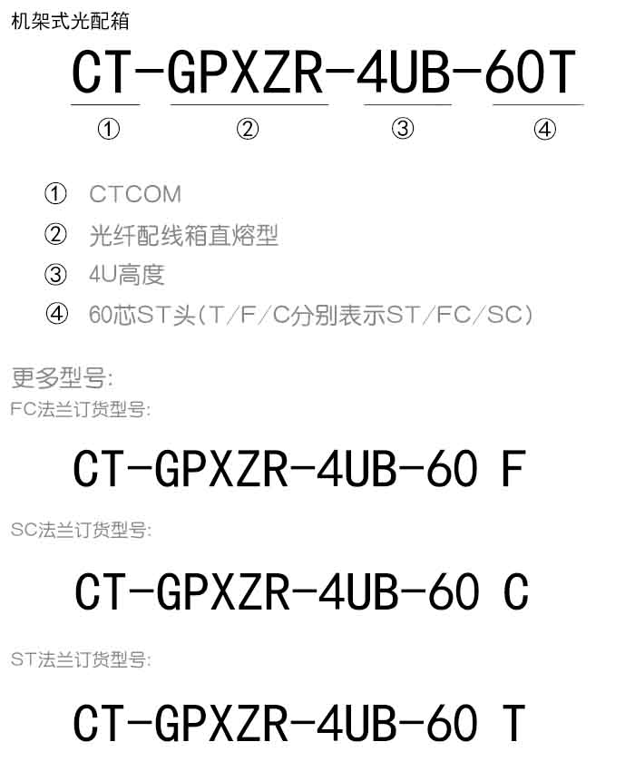 4U直熔光配箱訂貨信息.jpg