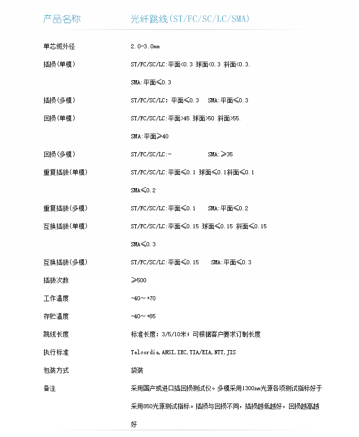 光纖跳線技術指標-1.png
