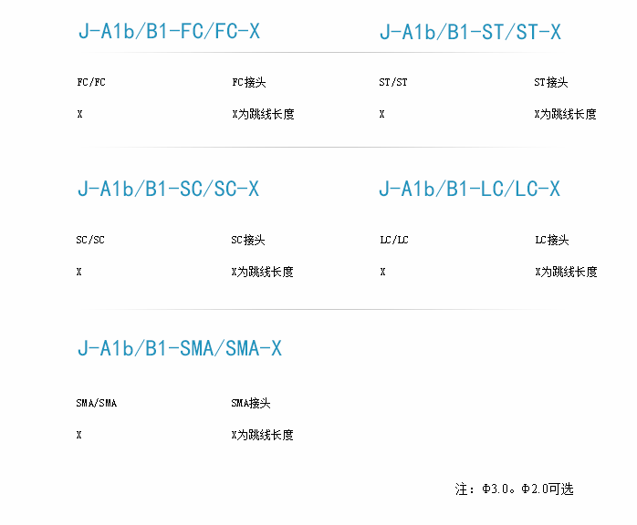 光纖跳線訂貨型號-1.png