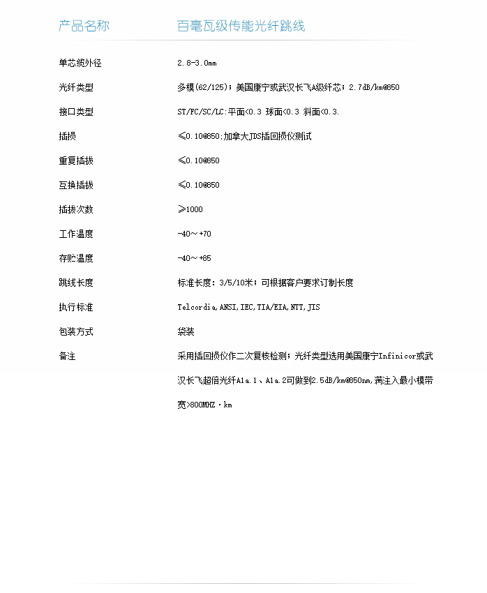 百毫瓦級傳能光纖跳線技術指標-1.png