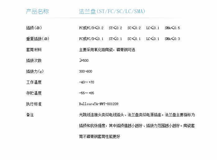法蘭盤技術指標-1.png