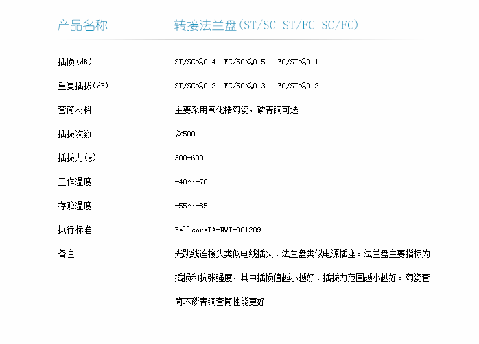 轉接法蘭盤技術指標-1.png