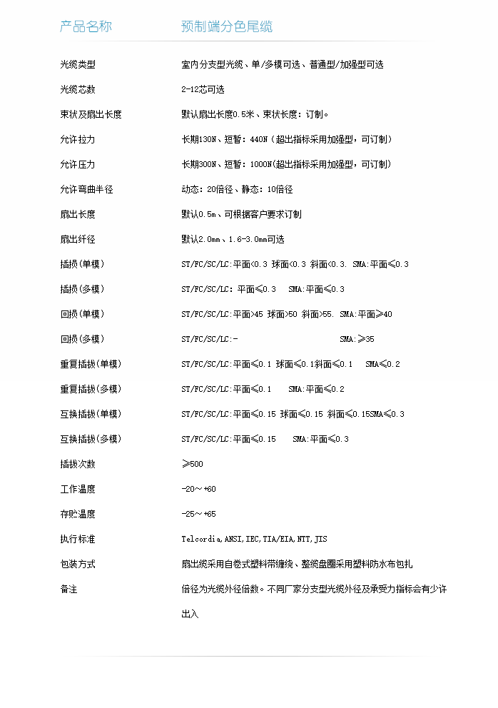 預制端分色光纜技術(shù)指標-1.png
