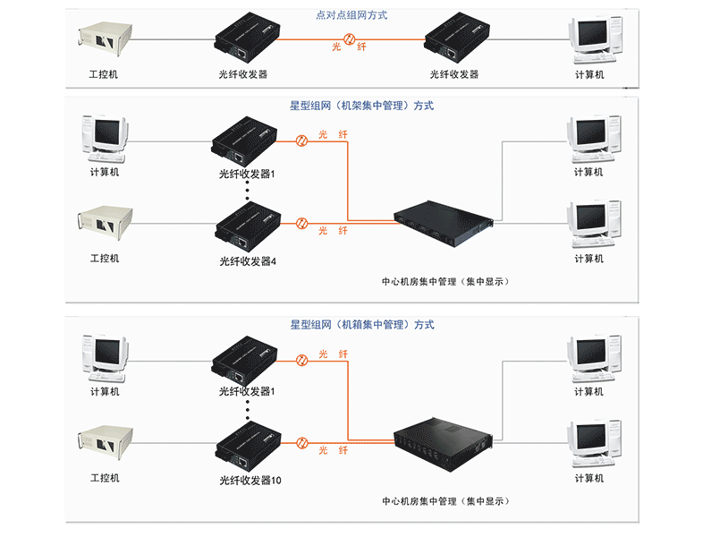 組網方式.png