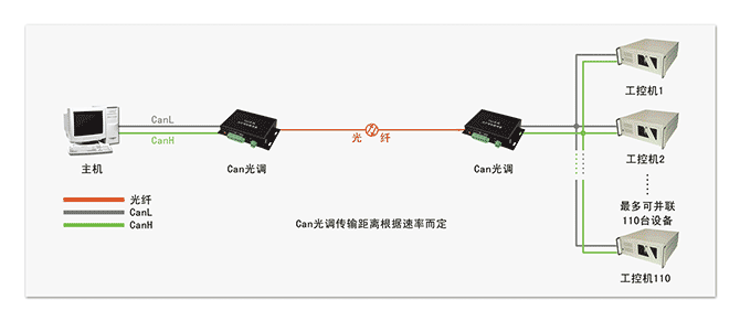 組網(wǎng)方式-1.png