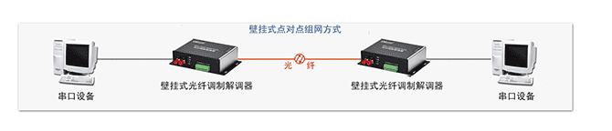 組網方式-1.png