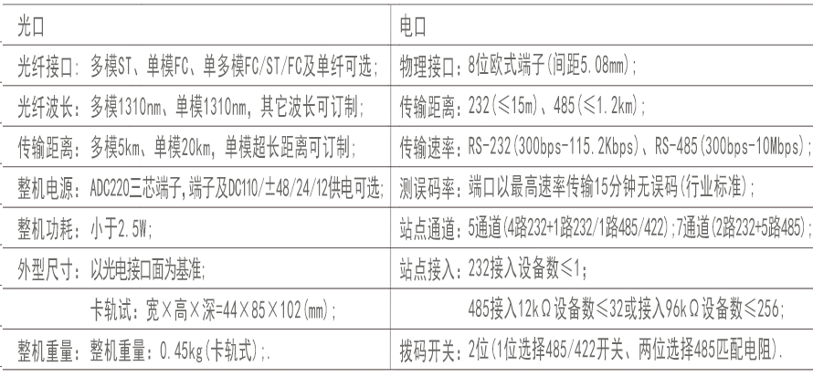 技術指標.png