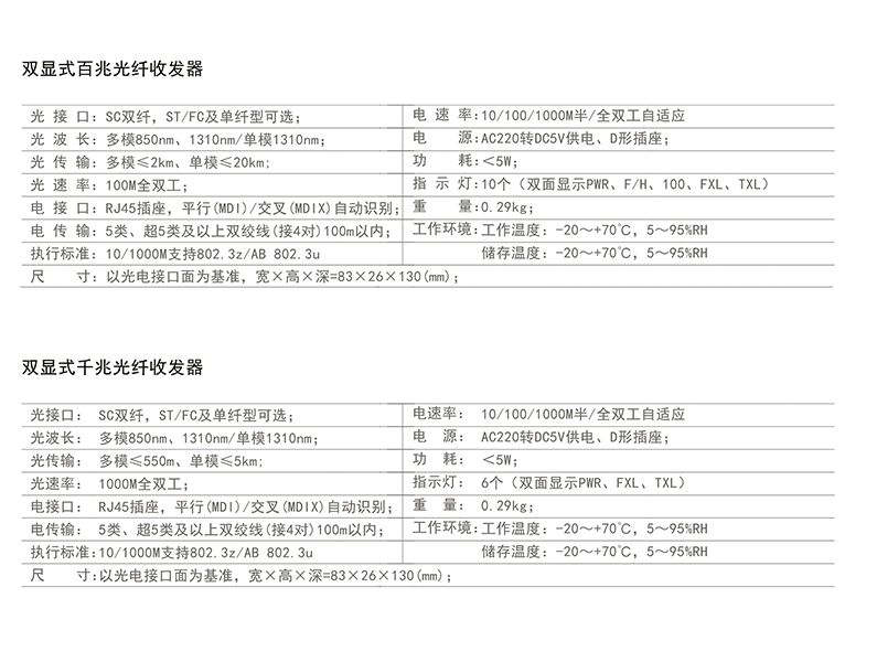 技術指標.png